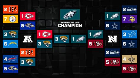 nfc standings 2023 predictions|2023 super bowl predictions.